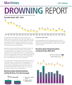 2017 Mar Drowning Report Cover EN