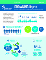 2018MaritimesDrowningFP150